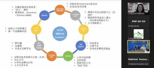 跨国连线 七国共聚,一览全球农业食品科技创新动态
